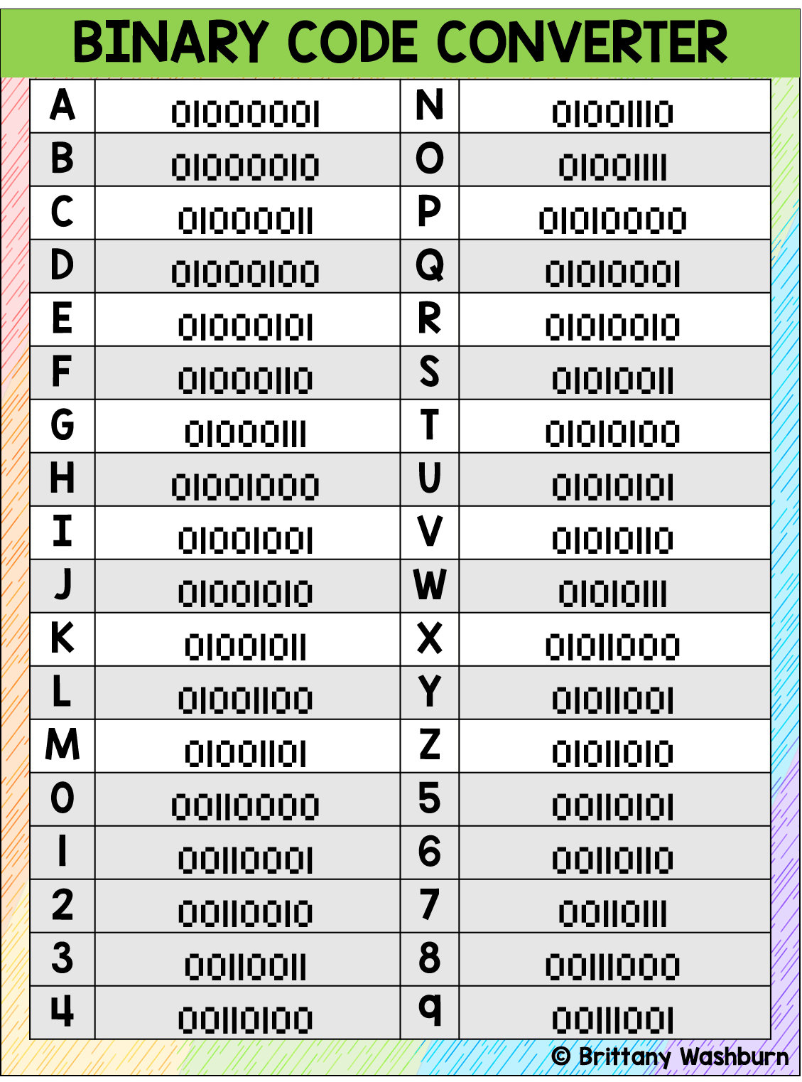 Binary Code Alphabet Chart
